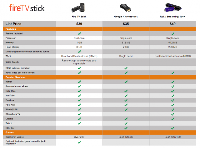 amazon fire stick comparison chart