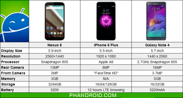 nexus 6 phablets