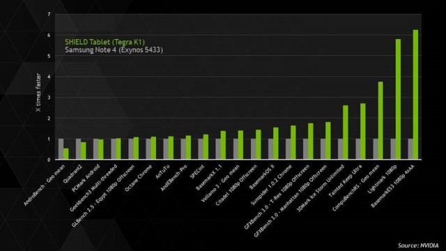 nvidia vs samsung benchmark