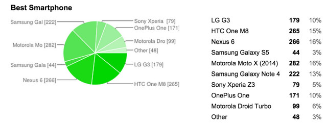 best-smartphone-2014