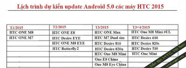 htc update chart rumored