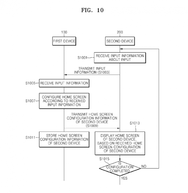 samsung home screen patent flow chart