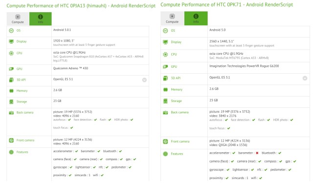 HTC One M9 Ultra benchmarks