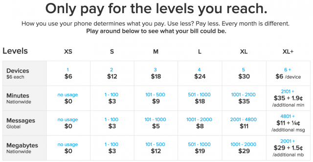 Ting Pricing rates