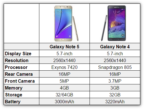 note5vsnote4