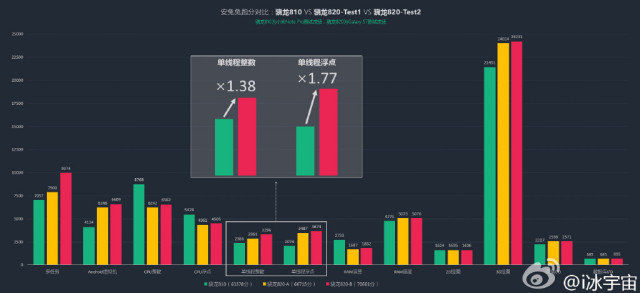 galaxy s7 snapdragon 820 benchmark leak