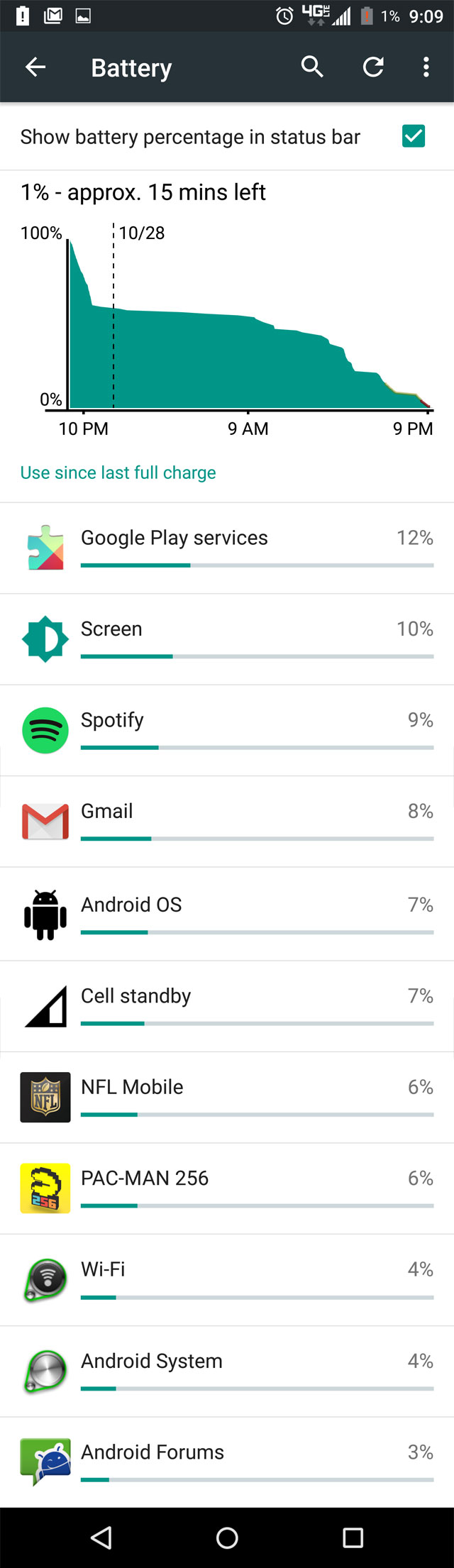 droid-turbo2-battery-1percent