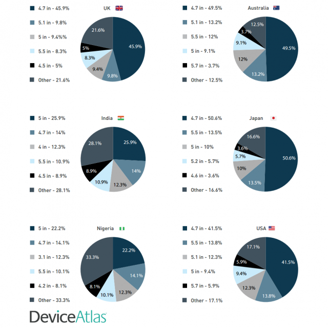 device sizes