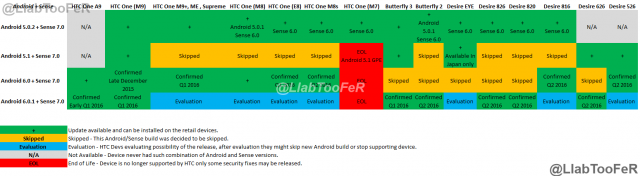 htc marshmallow roadmap