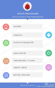 s7-edge-antutu