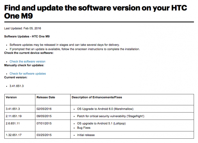 Sprint HTC One M9 Android 6.0 Marshmallow update