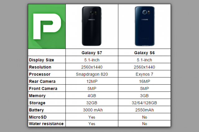 galaxy s7 vs galaxy s6 end