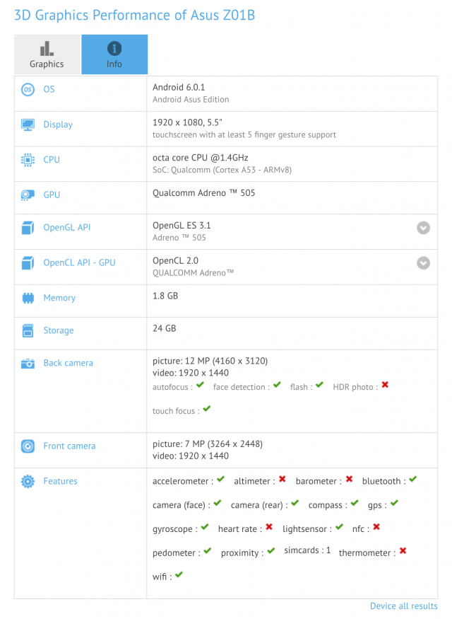 Asus Z01B GFXBench