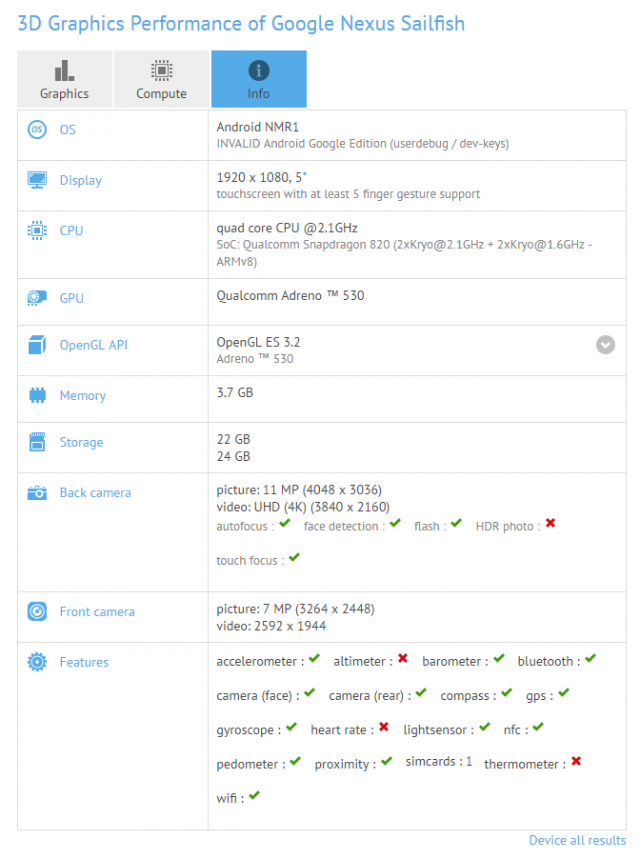 Google Nexus Sailfish performance in GFXBench unified graphics benchmark based on DXBenchmark DirectX and GLBenchmark OpenGL ES