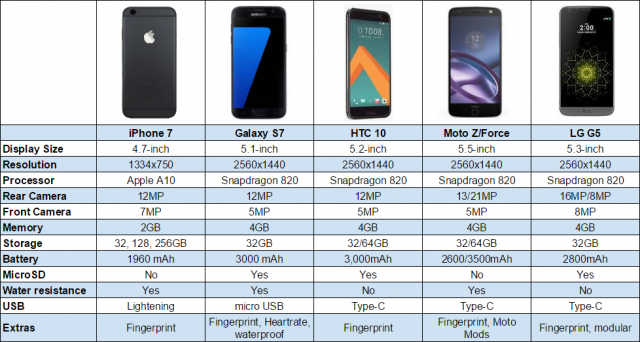 iphone-7-vs-galax-s7